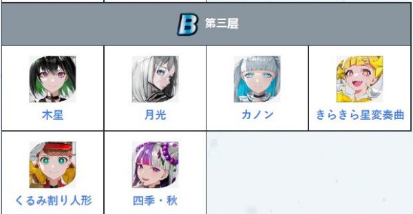 宿命迴響|角色強度節奏榜一覽|T0角色推薦