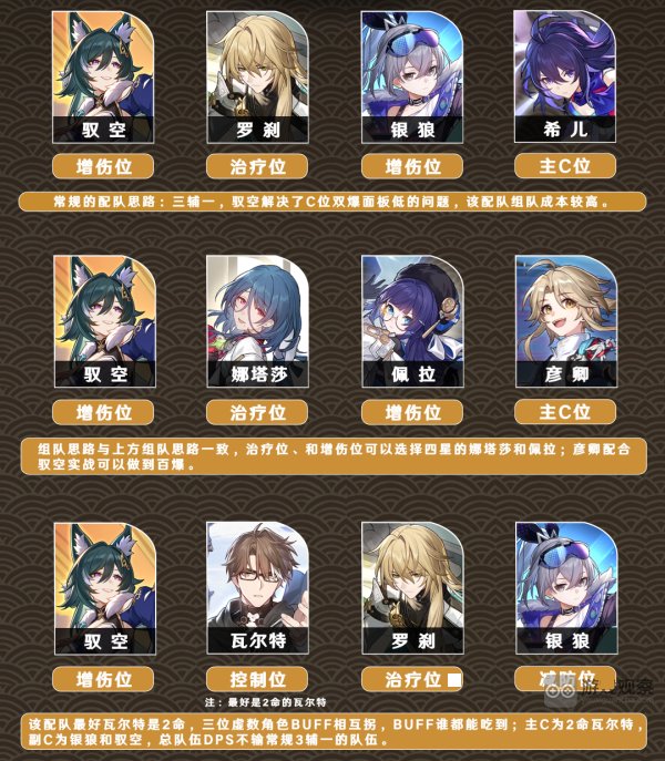 崩壞星穹鐵道馭空配隊思路