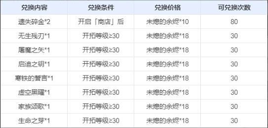 崩壞星穹鐵道商店上新說明