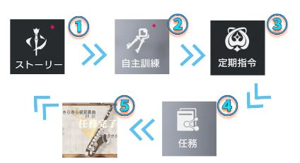 宿命迴響|新手攻略|快速提升指揮等級方法