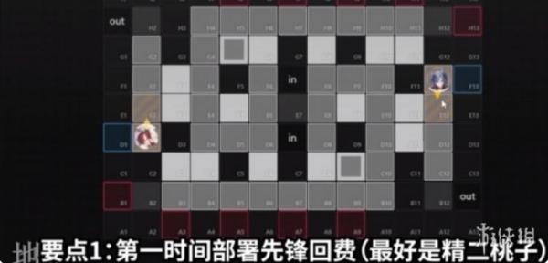明日方舟|喉舌攻略