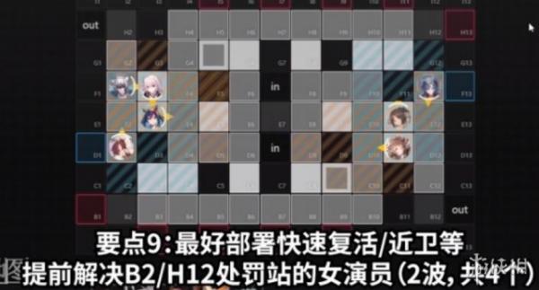 明日方舟|喉舌攻略