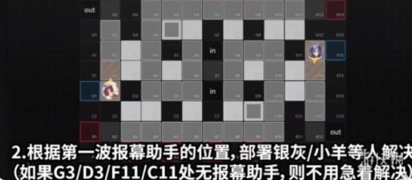明日方舟|喉舌攻略