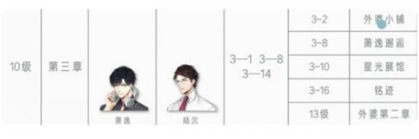 光與夜之戀|第三章過關攻略