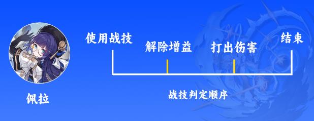 崩壞星穹鐵道佩拉技能解析