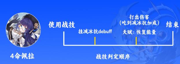 崩壞星穹鐵道佩拉技能解析