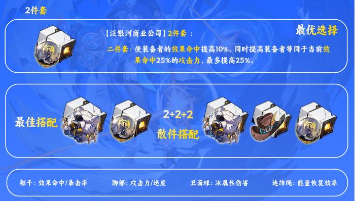 崩壞星穹鐵道遺器搭配推薦