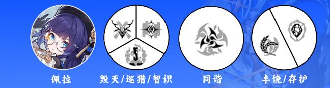 崩壞星穹鐵道佩拉配隊推薦
