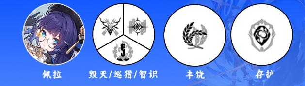 崩壞星穹鐵道佩拉配隊推薦