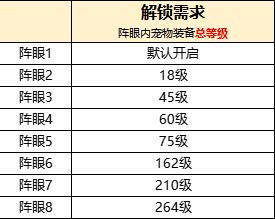 永恆島LaTale|寵物新玩法