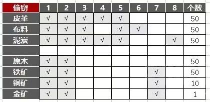 棕色塵埃2|裝備系統淺析