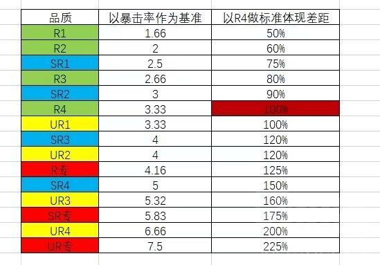 棕色塵埃2|裝備系統淺析