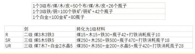 棕色塵埃2|裝備系統淺析