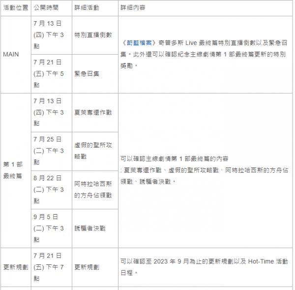 《蔚藍檔案》公開主線劇情Vol.1最終篇特別網頁 與豬排專門店《吉豚屋》展開跨界合作