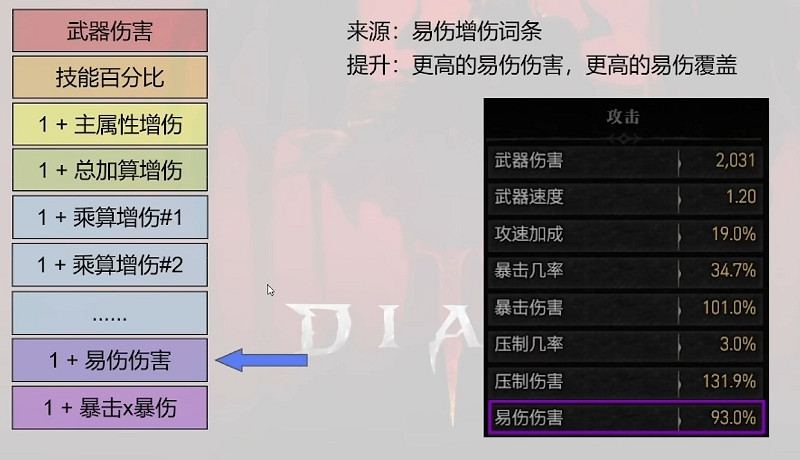 暗黑破壞神4|傷害計算模型介绍