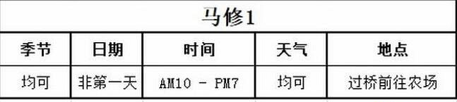 牧場物語Welcome美麗人生|馬修喜好及事件對話選擇攻略