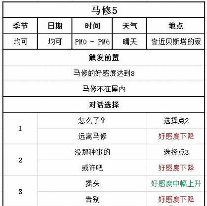 牧場物語Welcome美麗人生|馬修喜好及事件對話選擇攻略
