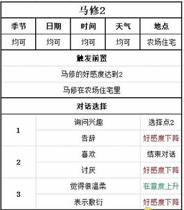 牧場物語Welcome美麗人生|馬修喜好及事件對話選擇攻略
