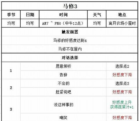 牧場物語Welcome美麗人生|馬修喜好及事件對話選擇攻略