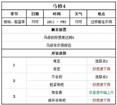 牧場物語Welcome美麗人生|馬修喜好及事件對話選擇攻略