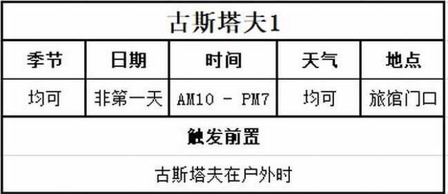 牧場物語美麗人生|古斯塔夫喜歡什麽