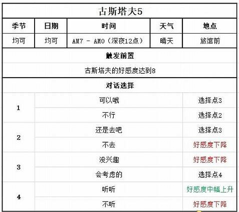 牧場物語美麗人生|古斯塔夫喜歡什麽