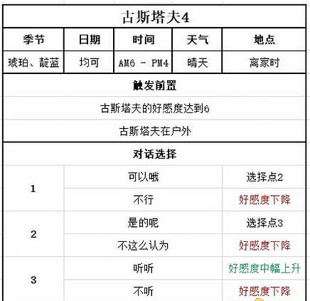 牧場物語美麗人生|古斯塔夫喜歡什麽