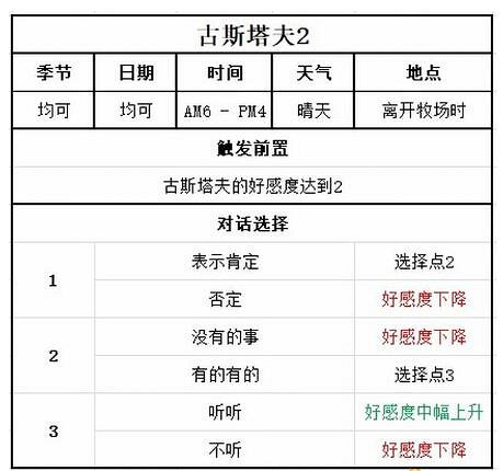 牧場物語美麗人生|古斯塔夫喜歡什麽