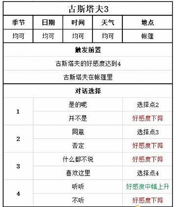 牧場物語美麗人生|古斯塔夫喜歡什麽
