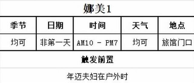 牧場物語美麗人生|娜美戀愛事件攻略