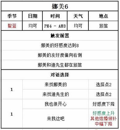 牧場物語美麗人生|娜美戀愛事件攻略