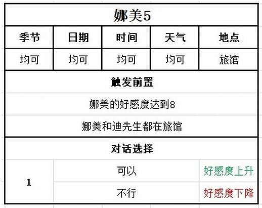 牧場物語美麗人生|娜美戀愛事件攻略