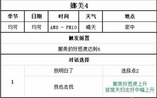 牧場物語美麗人生|娜美戀愛事件攻略