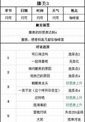 牧場物語美麗人生|娜美戀愛事件攻略
