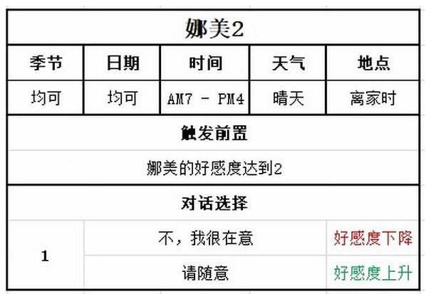 牧場物語美麗人生|娜美戀愛事件攻略