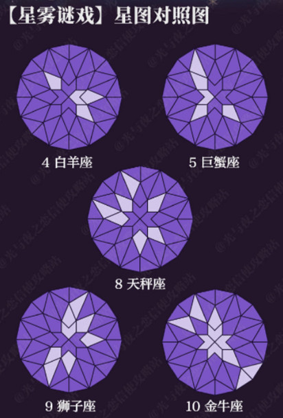 光與夜之戀|星霧謎戲解謎攻略