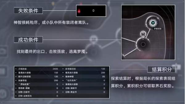 無期迷途活動新玩法:「無盡夢魘」