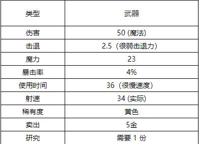 泰拉瑞亞|星星吉他怎么獲得