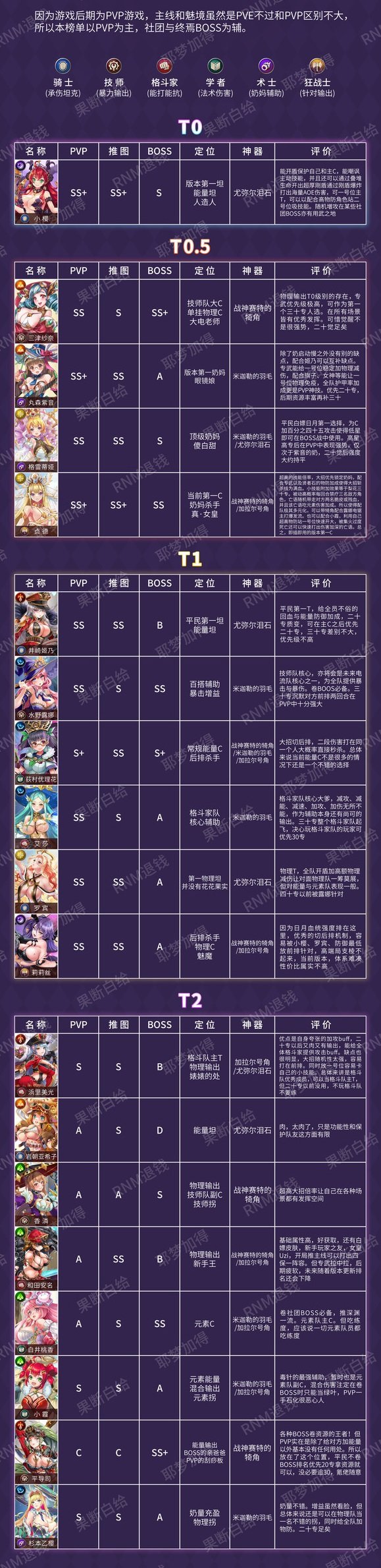 女皇調教手冊|最新兌換碼禮包碼序號（7.26更新）|兌換碼使用方法