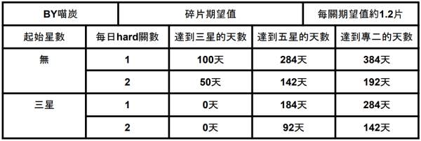 蔚藍檔案國際服簡易新手投資心得