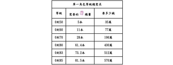 蔚藍檔案國際服簡易新手投資心得