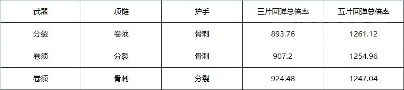 暗黑破壞神4|第一賽季死靈法師犧牲骨矛BD攻略