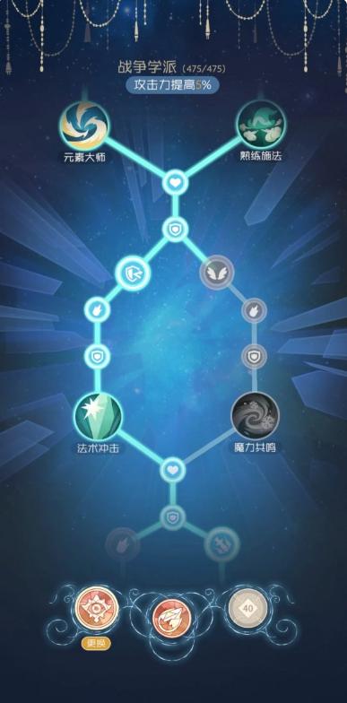 出發吧麥芬|法師攻略