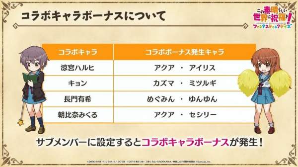 《美好世界 FD》x《涼宮春日的憂鬱》合作詳情公開 活動將於 7 月 31 日登場
