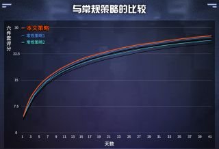 崩壞星穹鐵道遺器刷取統計工具分享