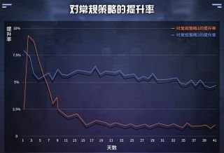崩壞星穹鐵道遺器刷取統計工具分享