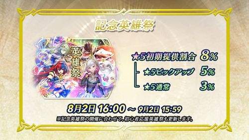 《聖火降魔錄 英雄雲集》今日舉辦「SUMMER “FEH”STIVAL」 同步公開全新超英雄召喚活動