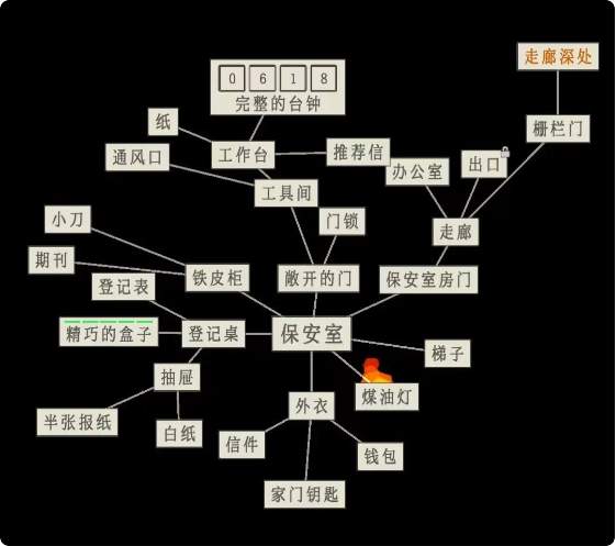 螢火：玉碎新手攻略保安室篇|保安室怎麼過