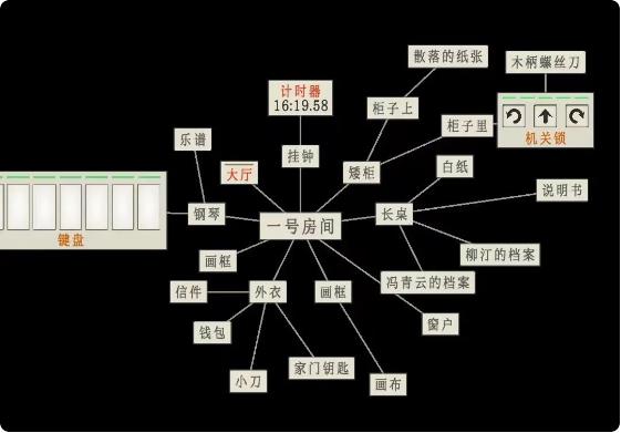 螢火玉碎一號房間這關怎麼過|一號房間新手通關攻略