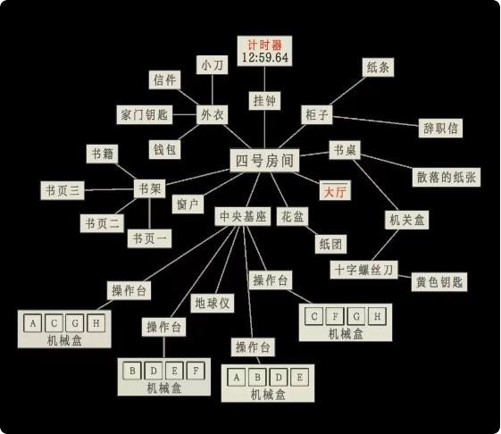 螢火玉碎四號房間怎麼過|四號房間新手通關攻略